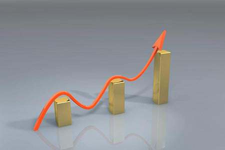 外盘期货:德指行情分析